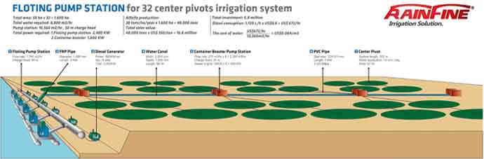 Floating Pump Station