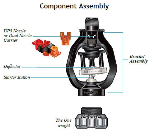 Sprinkler Parts